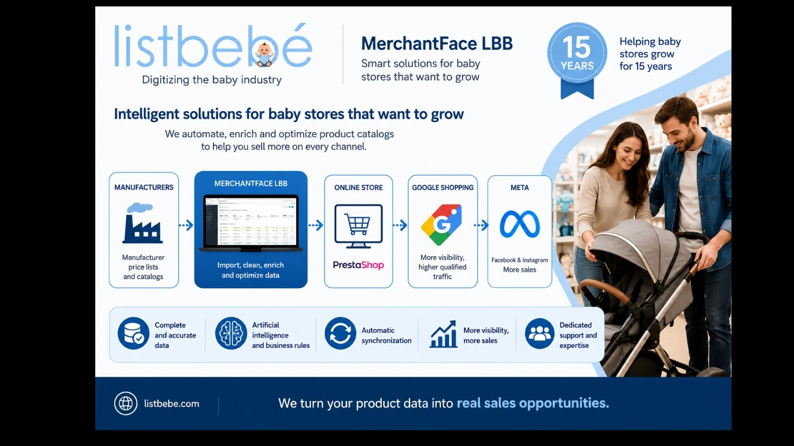 ListBebé e MerchantFace LBB dixitalizan as tendas de puericultura